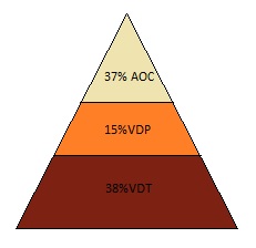 sơ đồ tỉ lệ phân phối rượu vang pháp