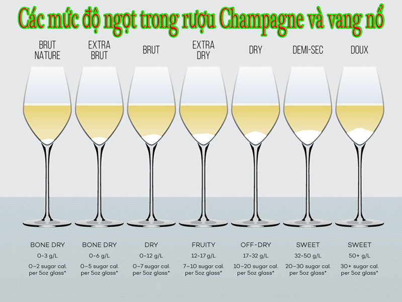 Mô tả các mức độ ngọt của Champagne và vang nổ